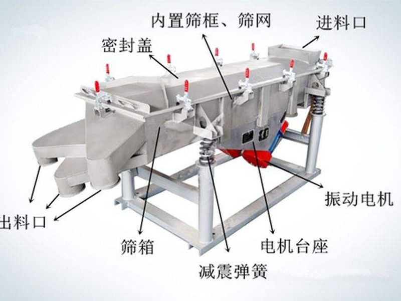 怎樣提升振動(dòng)篩篩分效率？